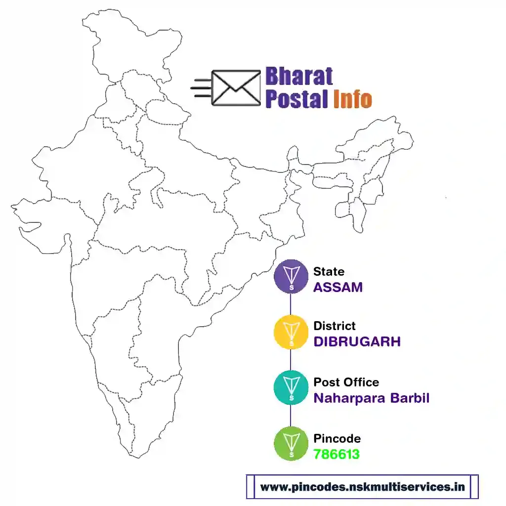 assam-dibrugarh-naharpara barbil-786613